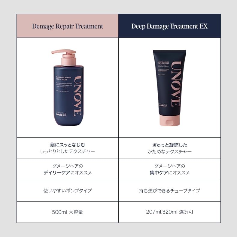 [Official] UNOVE Damage Repair Treatment 500g Large Capacity Hair Care Korean Treatment Conditioner In-Bath Hair Care