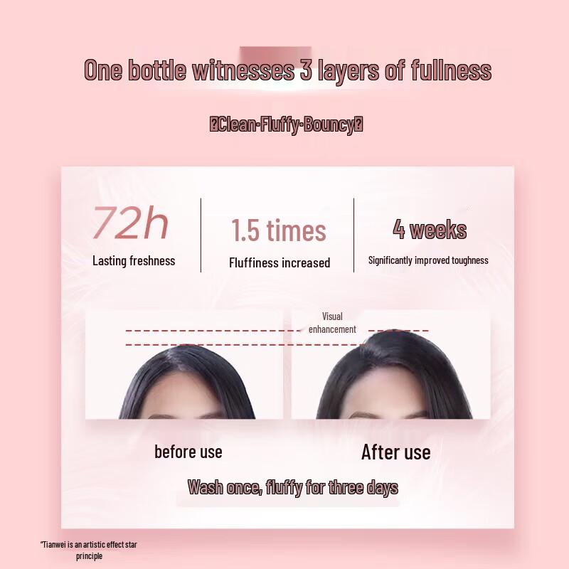 Schwarzkopf Root Plump Volumizing Hair Care Set