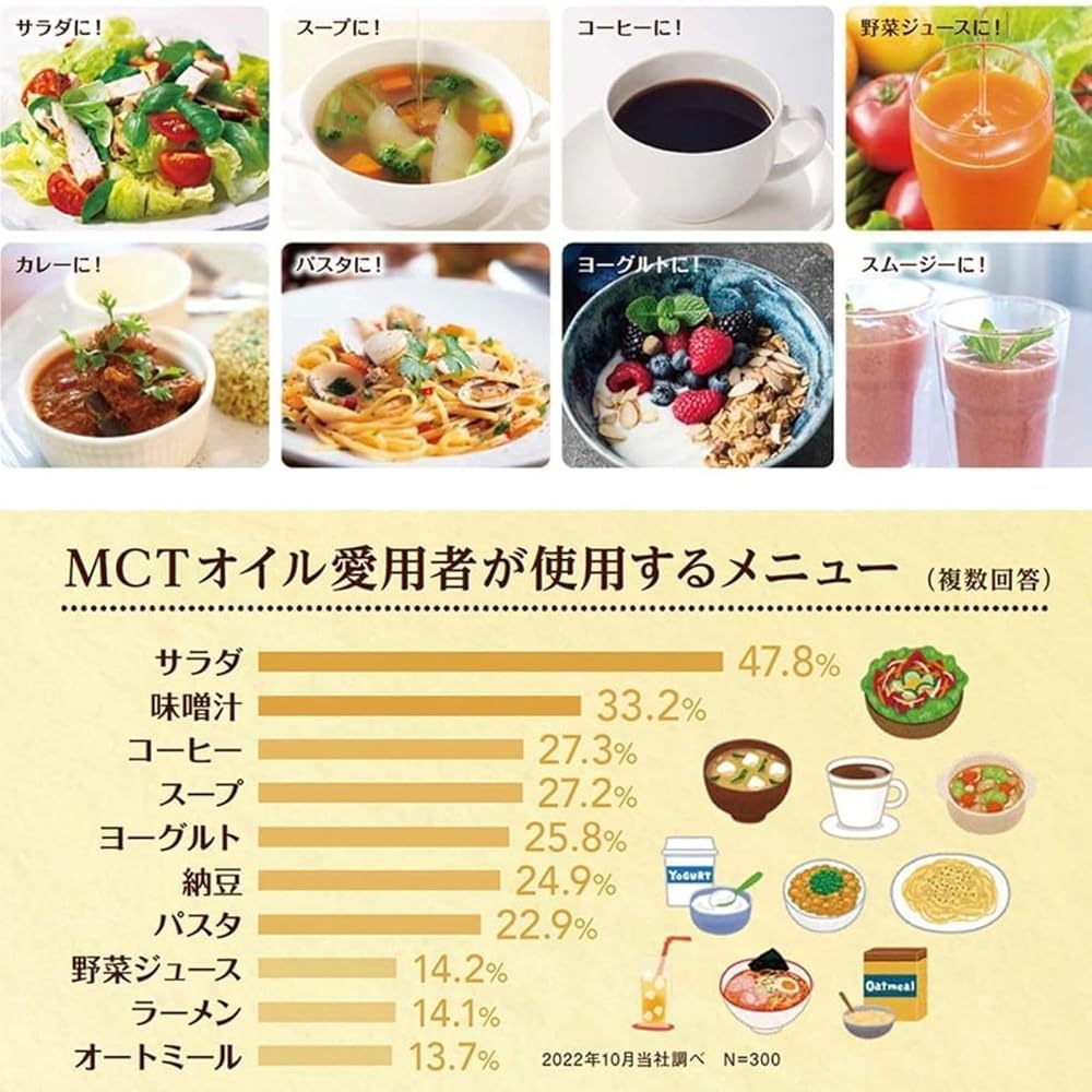 Nissin OilliO Nissin MCT Oil 90g Healthy Cooking Oil