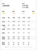Children's 2026 new base shirt, girls' spring and summer A-class pure cotton warm and breathable clothes, girls' single wear T-shirt