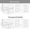 Tastiera con Switch Silenziosi/Clicky Montata su Piastra Switch RGB 3Pin SMD per Gaming