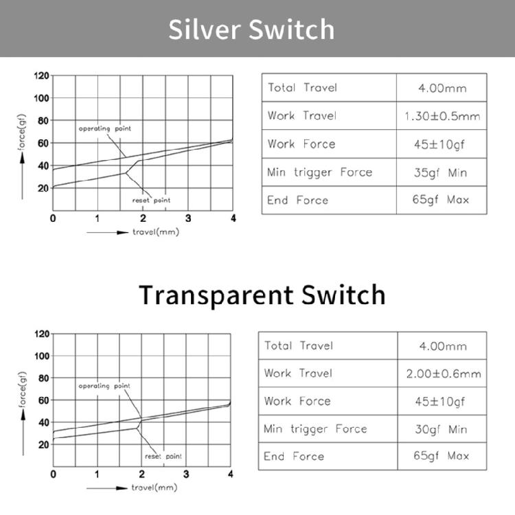 Tastiera con Switch Silenziosi/Clicky Montata su Piastra Switch RGB 3Pin SMD per Gaming