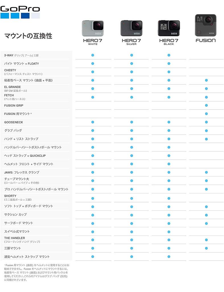 GoPro HERO7 White GoPro Hero 7 White Wearable Action Camera CHDHB-601-FW [Official GoPro]