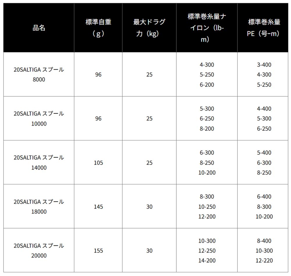 Bobine Daiwa SLP Works 20 Saltiga 10000 Or