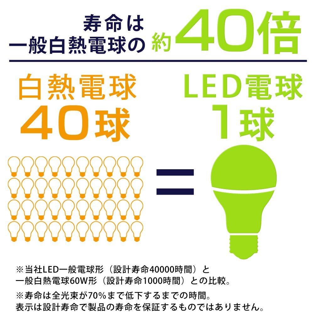 IRIS OHYAMA LED Light Bulb E17 Base 25W Equivalent Natural White Omnidirectional LDA2N-G-E17/W-2T5 Energy Saving