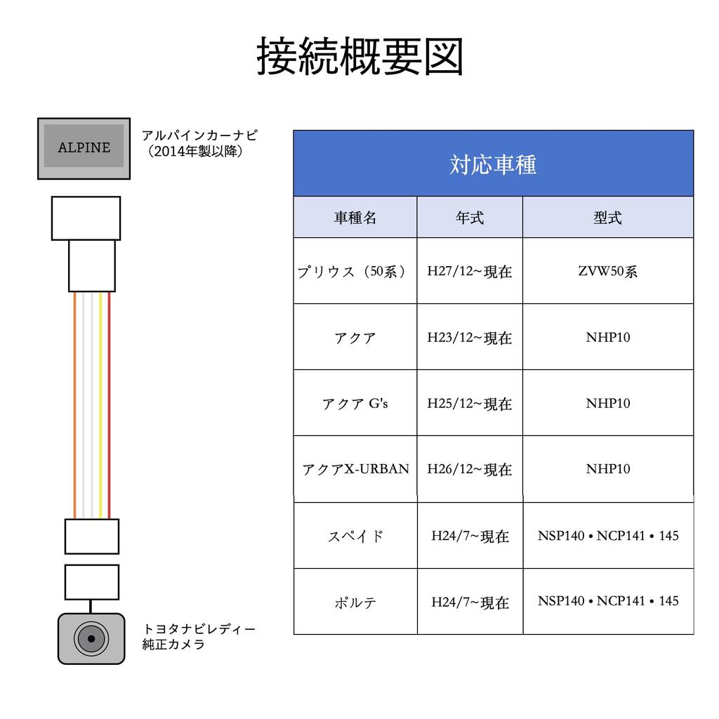 OTORAM Fits Alpine Toyota Navigator Camera Conversion Cable NV440 Compatible