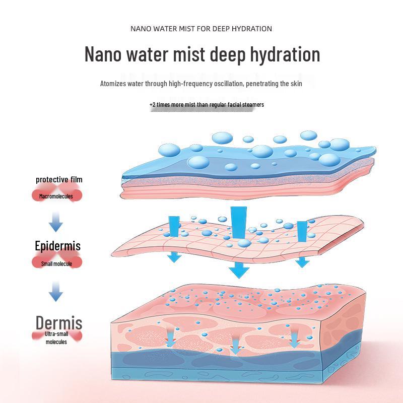 Dual-Pipe Hot & Cold Facial Steamer Hydrating Beauty Instrument