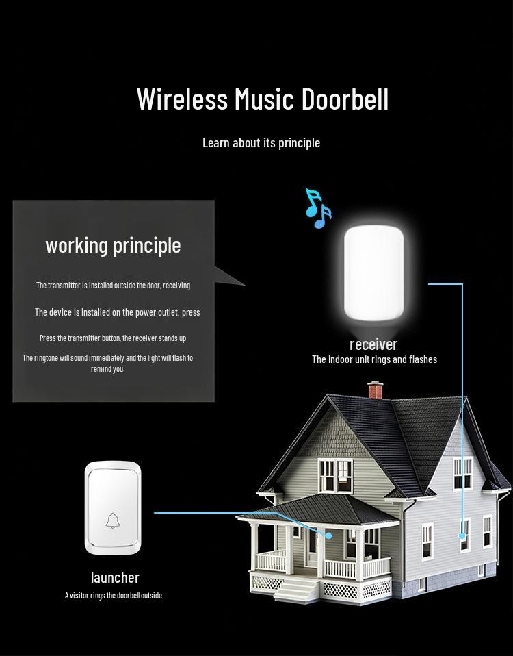 Flashing Doorbell for Elderly and Hearing Impaired: Bright Light, High Volume, Remote Control, Mute Function.