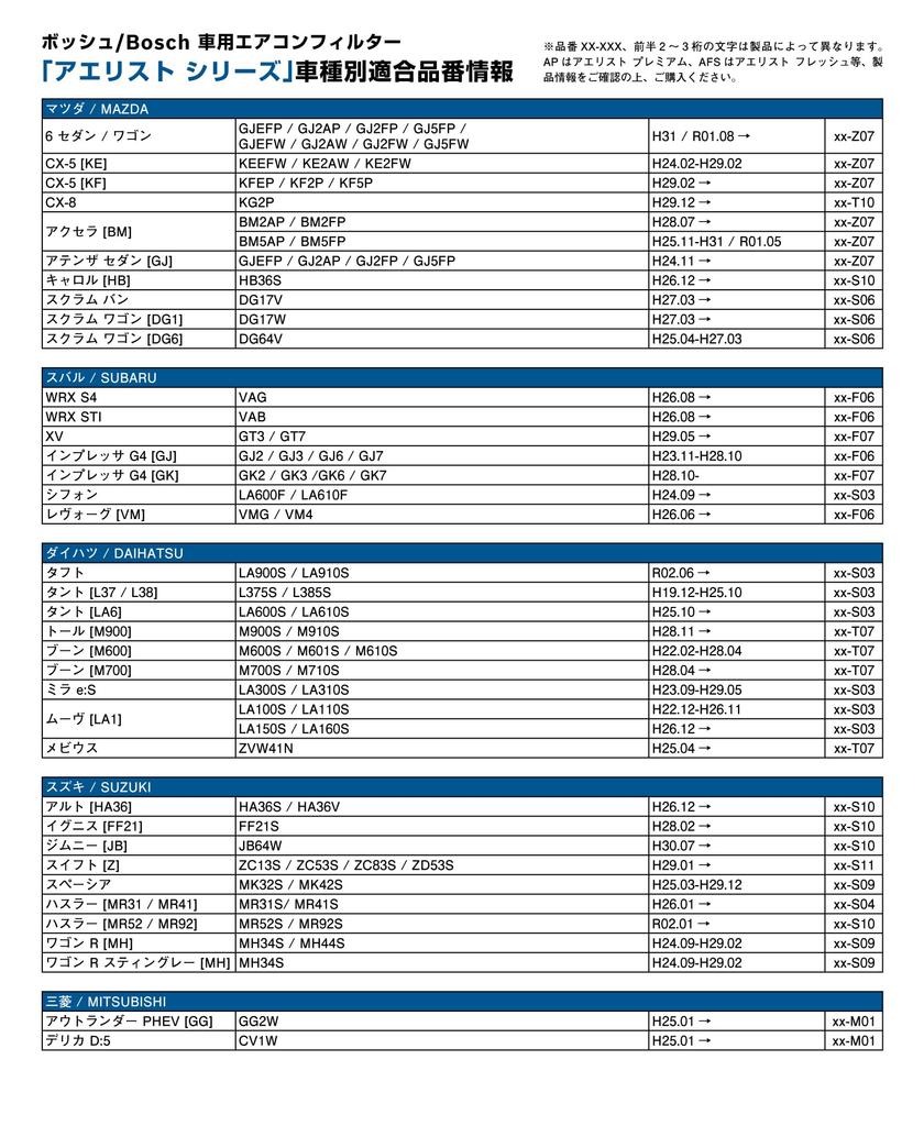 BOSCH Air Conditioner Filter for Honda Vehicles Aelist Premium (Anti-virus/Anti-Allergy Type) AP-H09