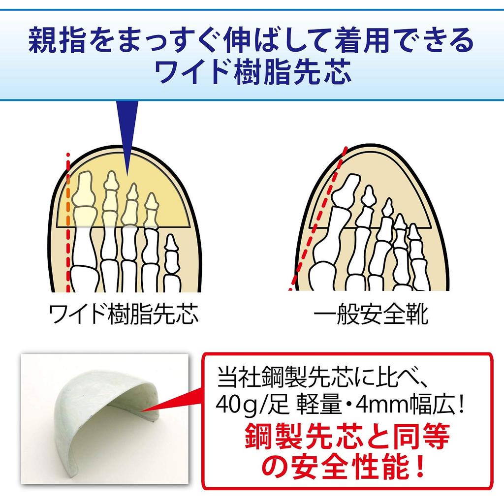 Midori Anzen Unisex Electrostatic Safety Shoes GCR1200 Full CAP [3D Footbed] 27.0cm