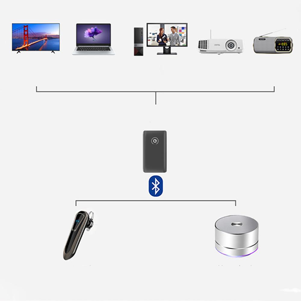Bluetooth 5.0 Transmitter and Receiver, Wireless 3.5mm Adapter