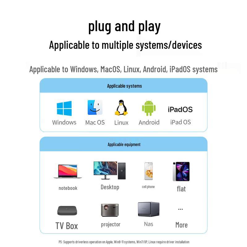 UGREEN USB-C & USB-A Gigabit Ethernet Adapter (CN Version)