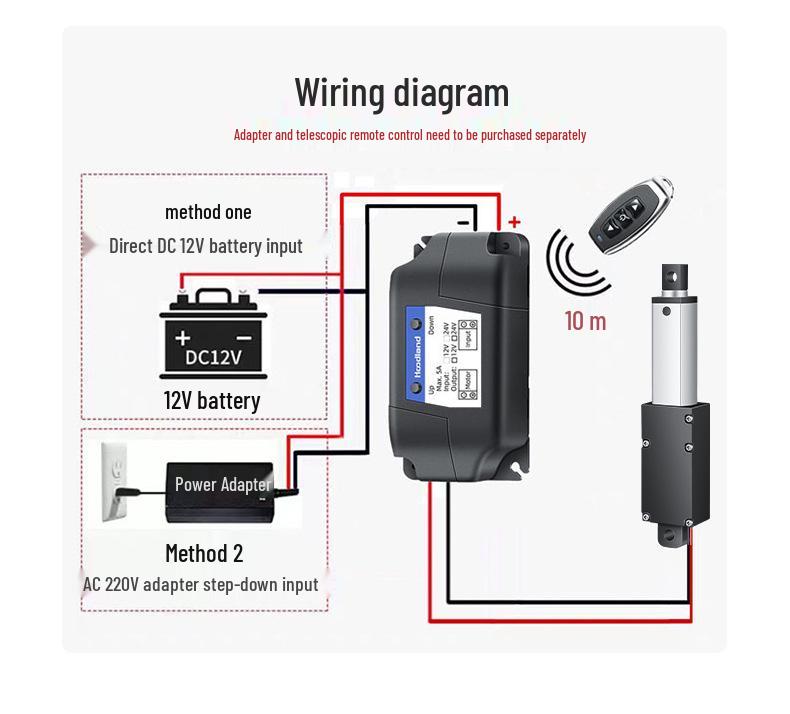 Compact Electric Telescopic Linear Motor 12/24V: Micro DC Reciprocating Actuator Rod, IP60 Protection
