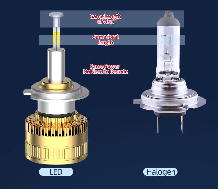 Big Power Super Bright 360 Degree LED Headlight Bulbs Long Life H7 LED for Car Headlamp Lights,2pcs.