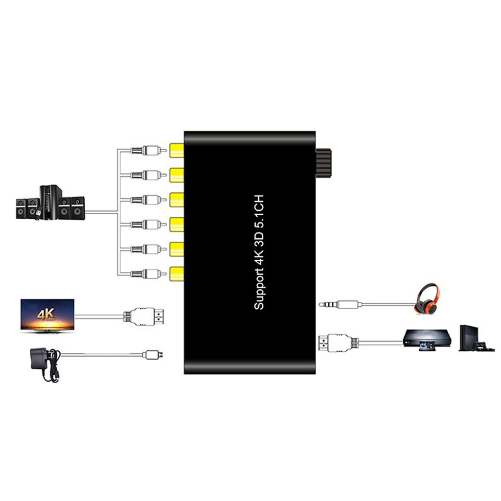Extractor Decoder Convertor for Support 4K 5.1CH Three Dimensional
