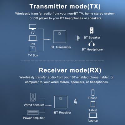 Audio- & Videozubehör – Audio-Adapter