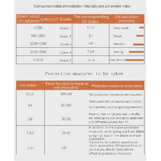Digtial UV Index Meter Ultraviolet Radiation Intensity Tester In Sunlight Sunscreen Solar Film Blocking Performance Detector