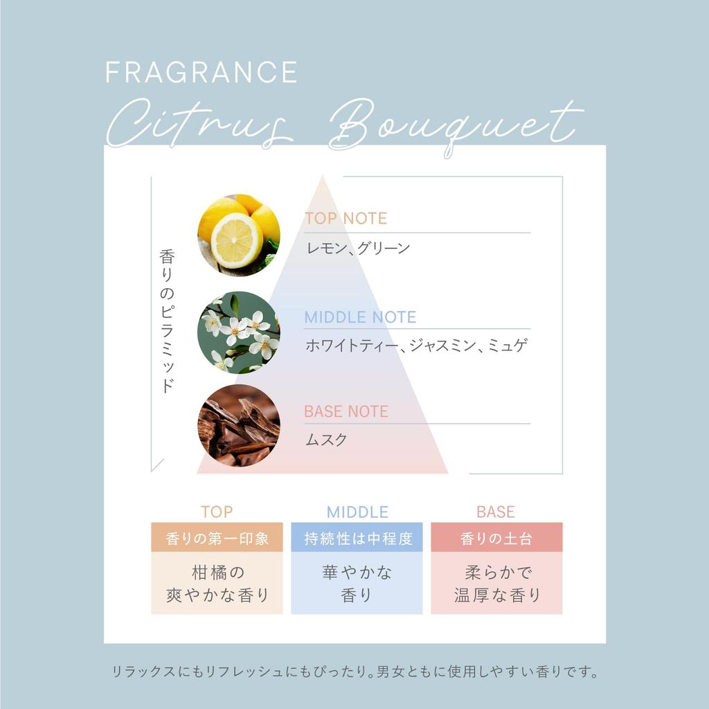Sunal Skin Nail Serum for and the Whole Body Hand Cream Vitamin Amino & Hands, Body, Face, Nails, Body. Serum, Milk, Serum, Ceramide, C, Acids,