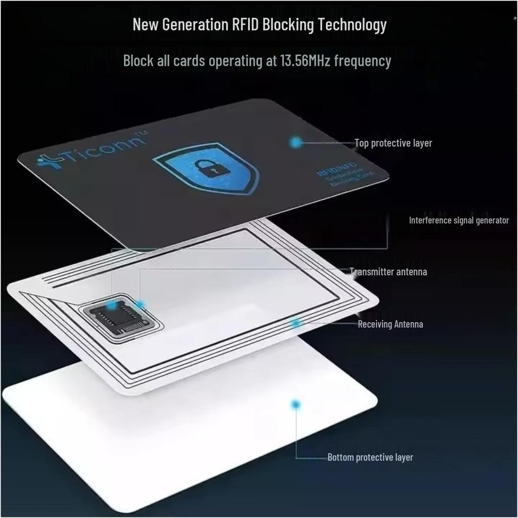 NFC Shield Anti-Theft RFID Blocker Card