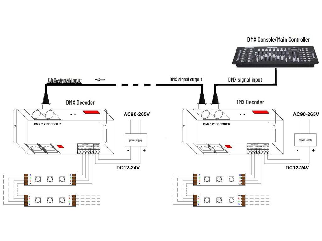 Aonengda DMX512 RGB/RGBW LED Decoder & Controller, DC12-24V, 3/4x10A
