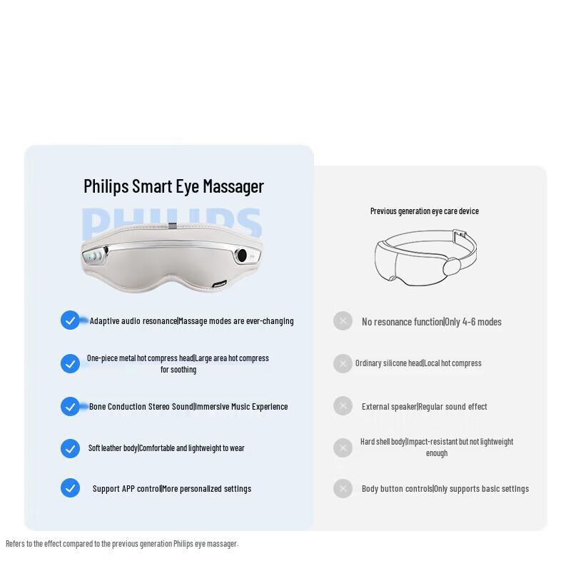 Philips Smart Eye Massager with Hot Compress