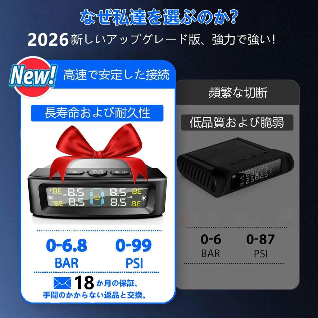 [New in 2026] Tire Pressure Monitoring System Wireless TPMS Tire