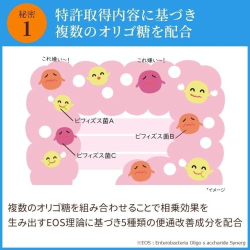 Set of 2 Bags of "Kaiteki Oligo" Oligosaccharide Powdered Sugar Supplement for Those Prone To Constipation, 150g (60-day Supply) by Kita No Kaiteki Ko