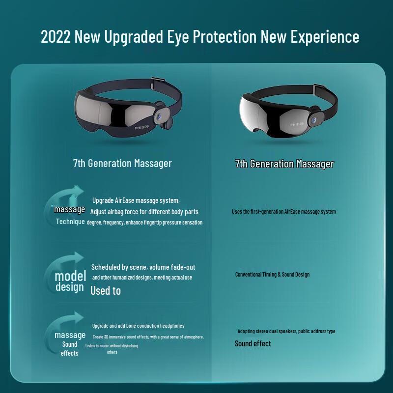 Philips Smart Eye Massager Sleep Mask