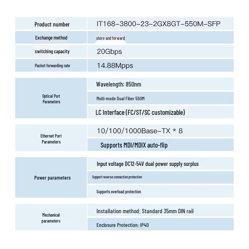 Adicon Industrial Managed Gigabit Ethernet Switch IT168 Series