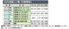 KOKUYO Internal Paper B4 Attendance Book 26 Holes A 20 Sheets Shin-153N