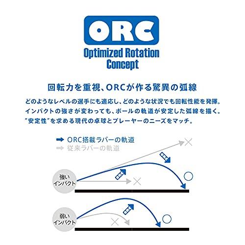 VICTAS Ventus Limber Table Tennis Rubber, Inverted Soft, High Energy Tension, Red, 1.8mm, 200010