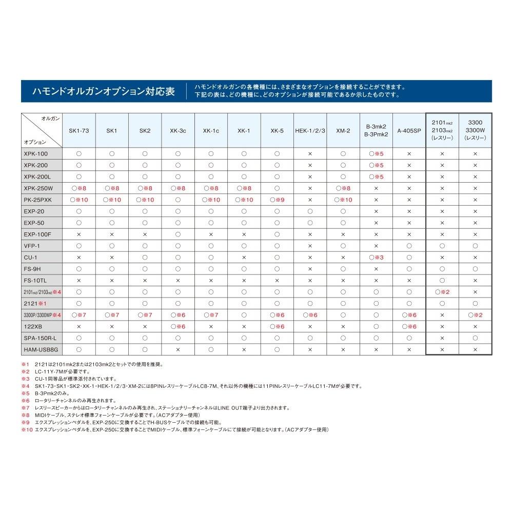 Hammond LESLIE Cablu Leslie 8PIN (7m) LC8-7M