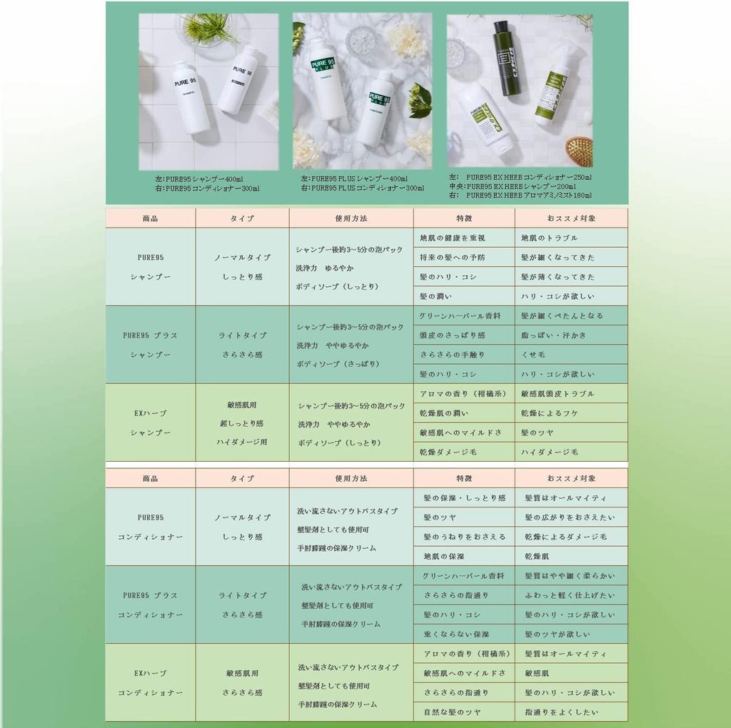 Salon September 2024 Anan Mote Cosmetics Award PURE95 Amino Acid Conditioner Salon Exclusive Palming Japan Pure 95 300ml Shampoo Trial Hair Care