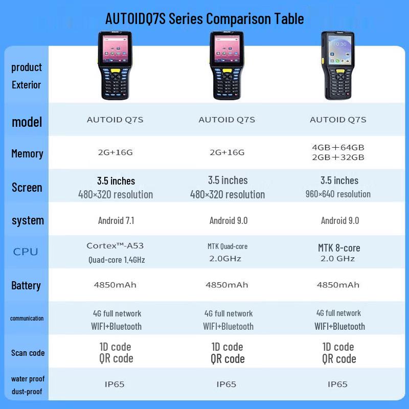 Seuic AUTOID Q7S Handheld PDA Data Collector