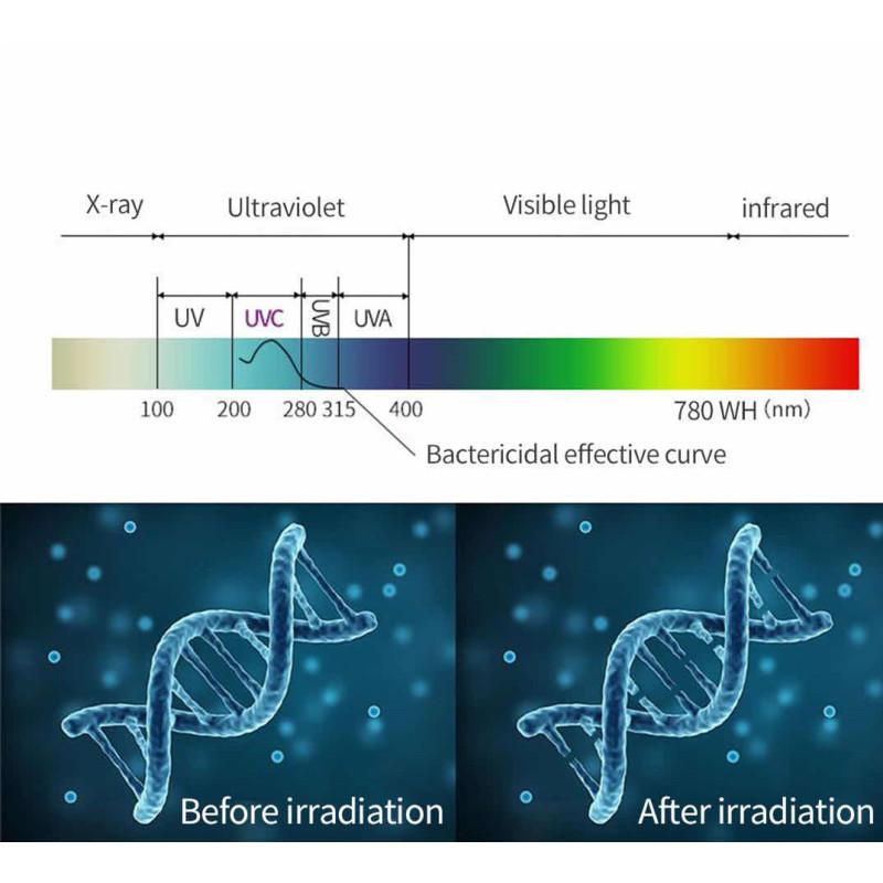 LED Mini Germicidal Lamp Portable Handheld Disinfection Light for Home Office