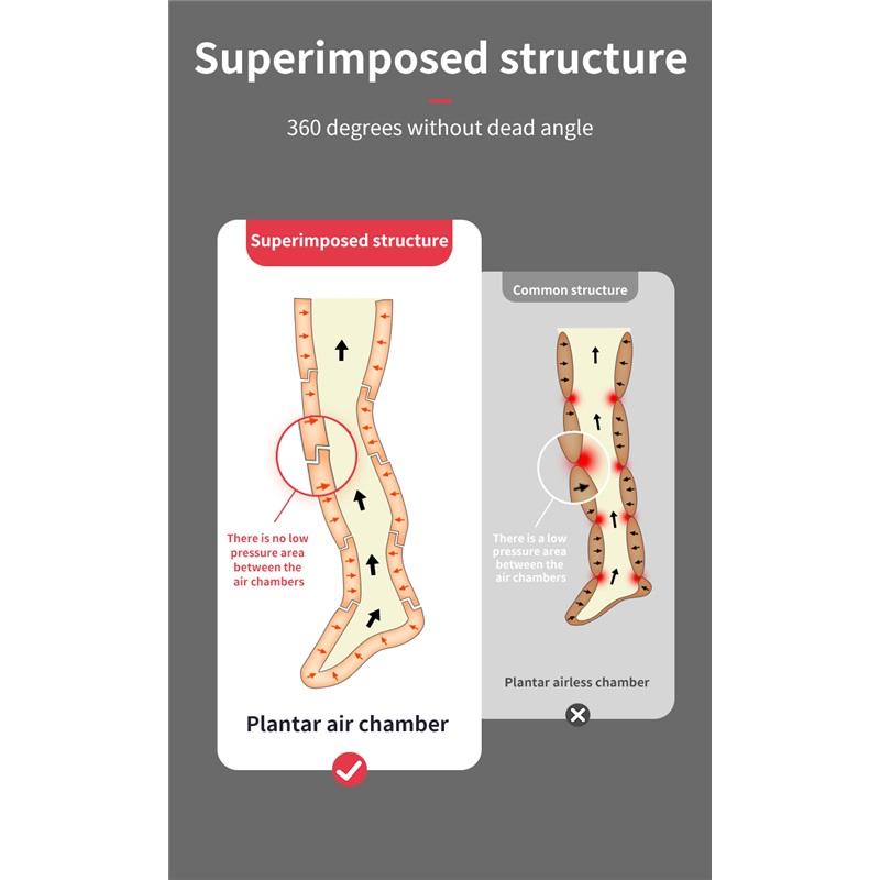 Pressotherapy Air Compression Foot Muscle Massager Leg Recovery Boots Lymphatic Drainage Machine  Relax Physiotherapy 8Cavity