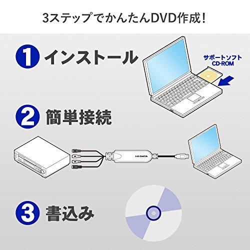 I-O Data Video/VHS 8mm DVD Dubbing Computer Import Video Capture "Ana Record" Japanese Manufacturer GV-USB2