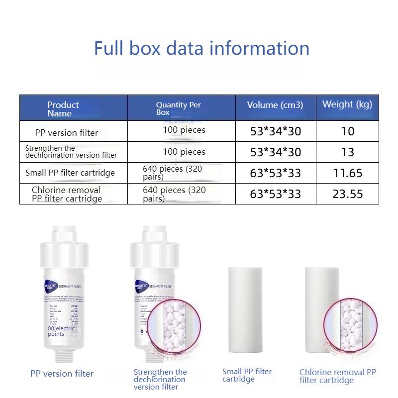 Household Kitchen,bathroom, Washing Machine Water Filter Replaceable Core PP Cotton Filter Sink Water Filtration System