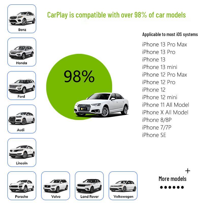 Wireless CarPlay Adapter: Convert Wired To Wireless for Android Car Systems