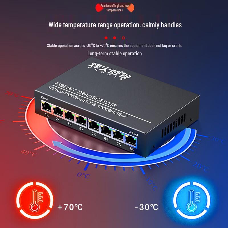 Fenghuo Weishi Gigabit Fiber Optic Transceiver Switch