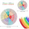 6 Pieces Feelings Wheel Chart Stickers 6 Inches 3.2 Inches Vinyl Emotion Decal Therapy Office Decor Mental Color School Chart for Car Social Worker