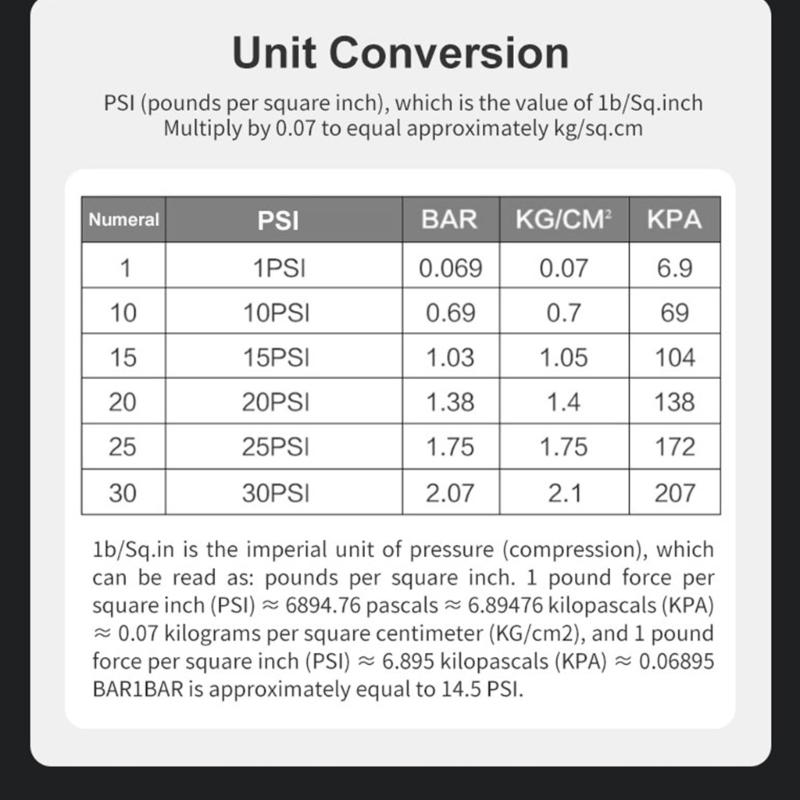 Reifenluftablassventile Einstellbare Reifenluftablasser Set mit 4 Automatischer Druckregler für Geländewagen Motorradgebrauch