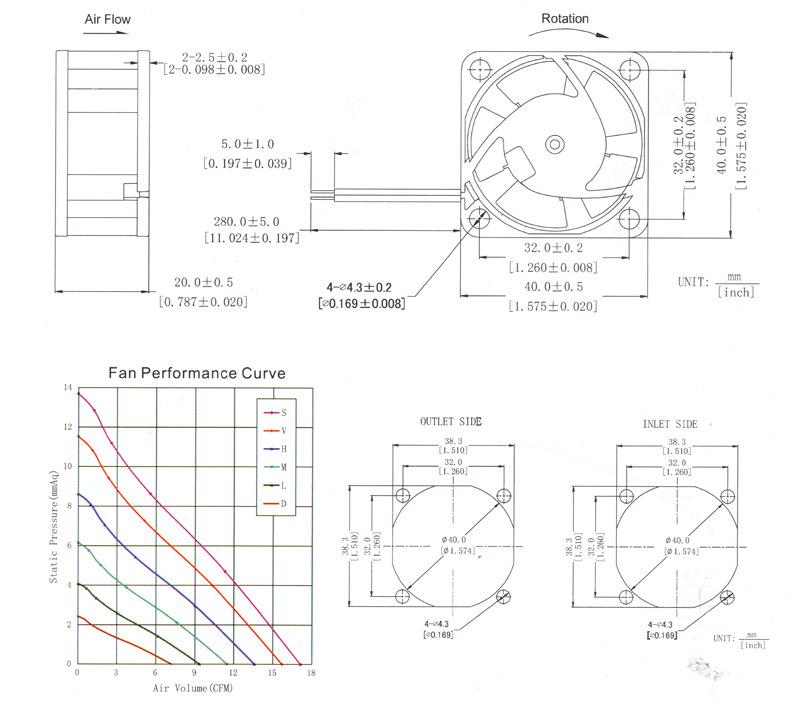 Hydraulic Cooling Inverter Fan: Low Noise 4020 DC Fan in 5V, 12V, 24V Options