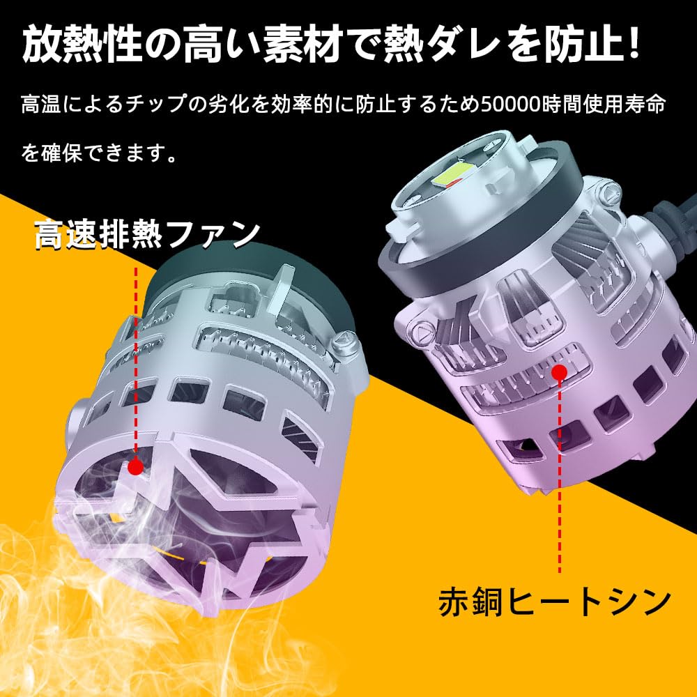 CIWENDAN L1B LED Fog Lamp, New Model, Genuine Replacement Bulb, Super Burst Light, White,