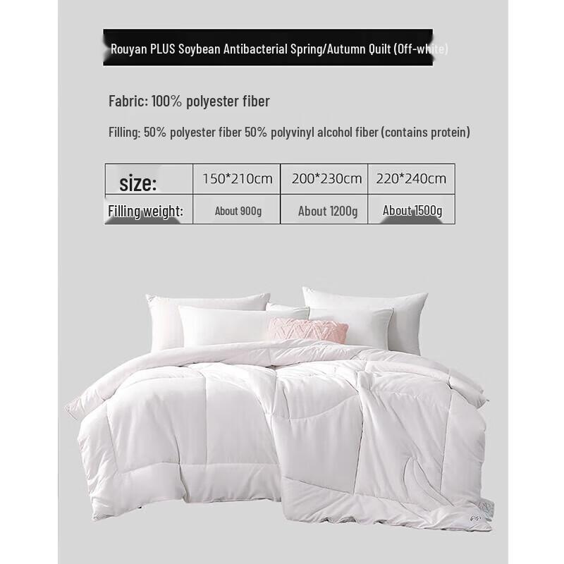 

Mercury Home Textiles All-Season Soybean Fiber Duvet