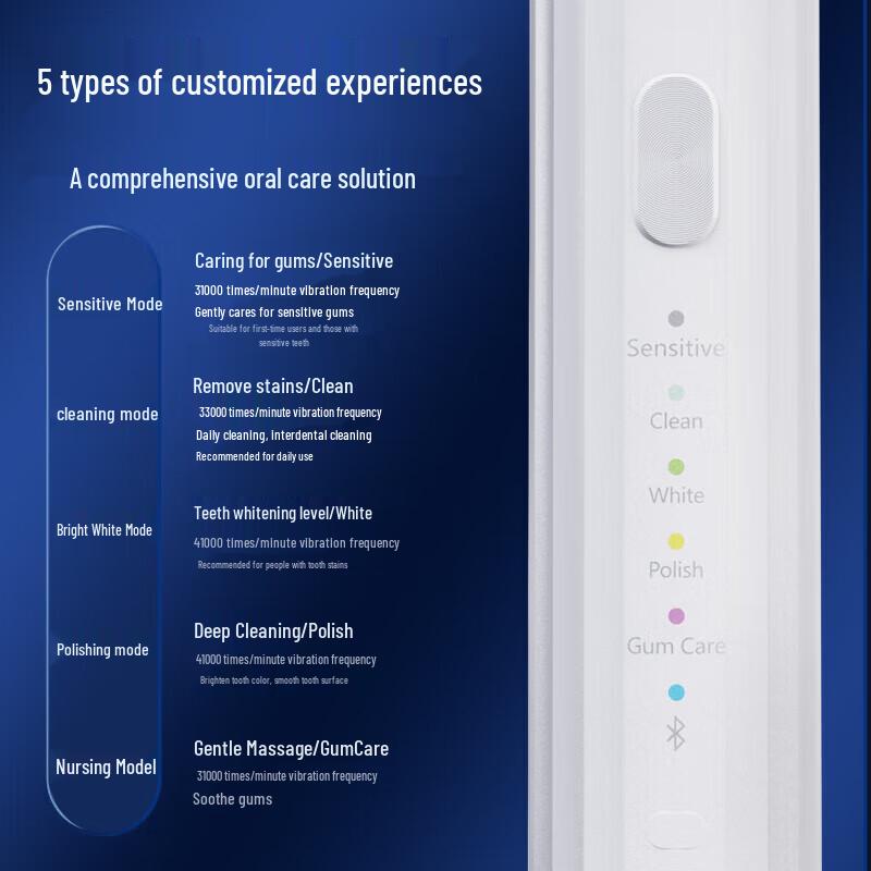 ROAMAN HT3Pro Smart Electric Toothbrush