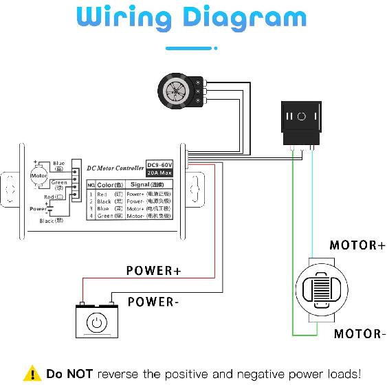 PWM DC Motor Speed Controller, DC 9V-60V & 10A Rated Brush Motor Stepless Speed Controller with Forward-Brake-Reverse Switch & Ajustable