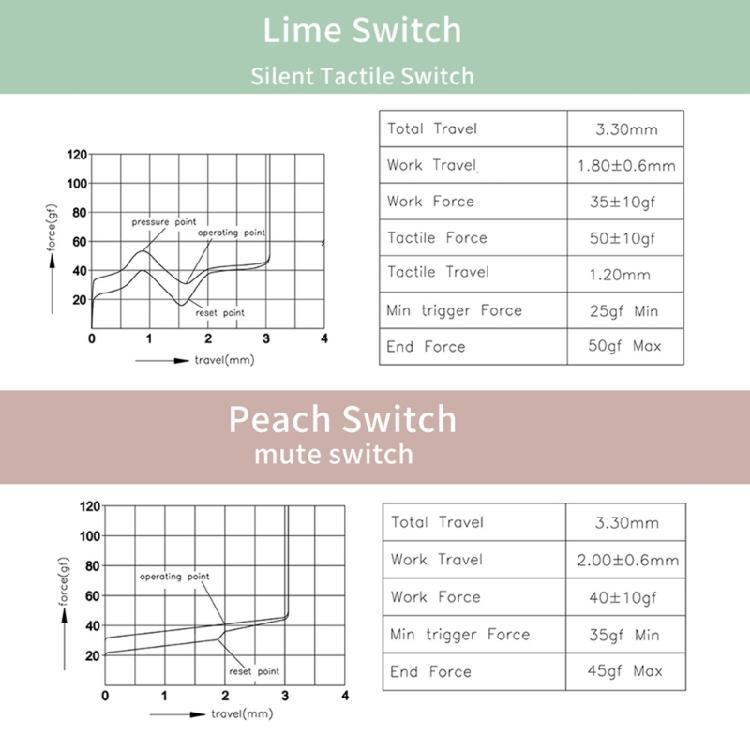 Tastiera con Switch Silenziosi/Clicky Montata su Piastra Switch RGB 3Pin SMD per Gaming