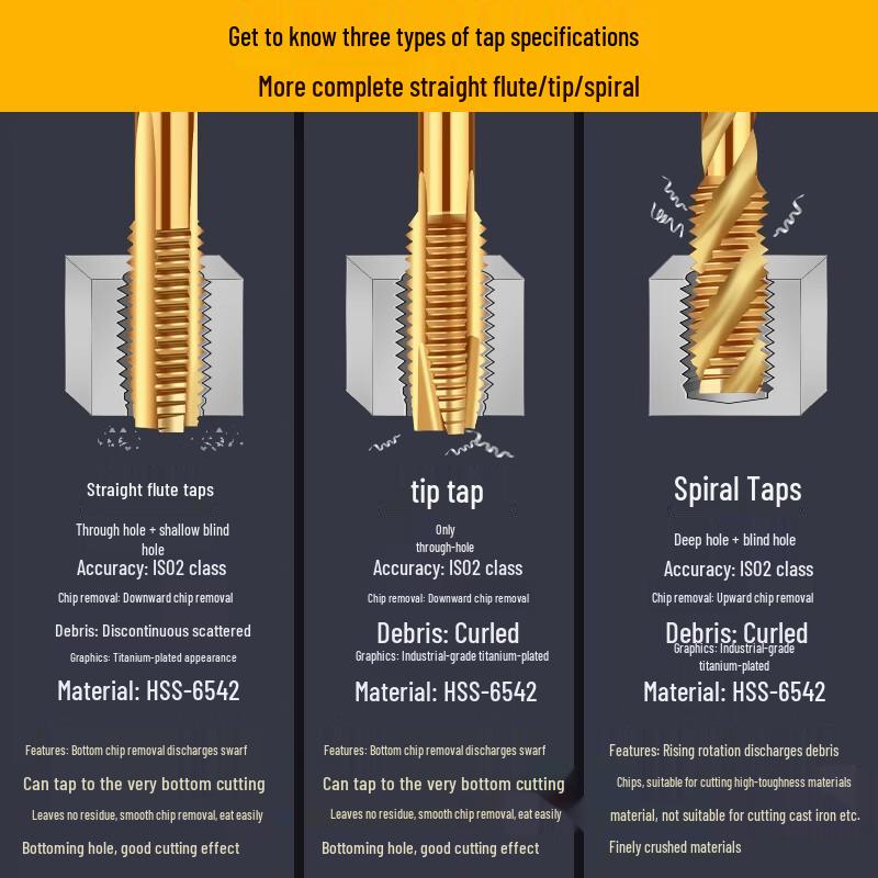 Jiyue Titanium Coated Cobalt HSS Spiral Machine Tap
