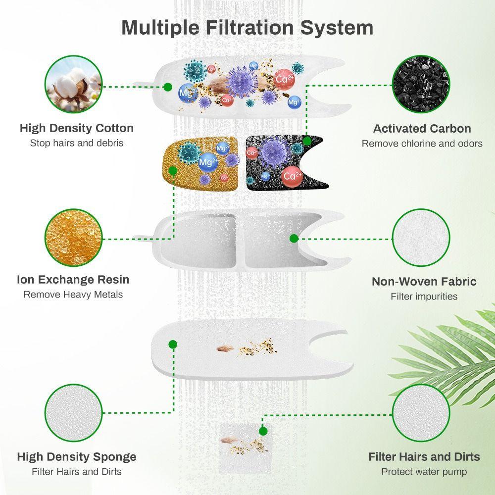 Non-toxic Pet Fountain Filter Universal Water Fountain Filter Sponges Cat Fountain Carbon Filters